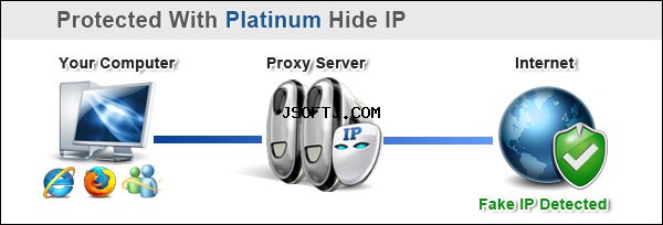 Platinum Hide IP