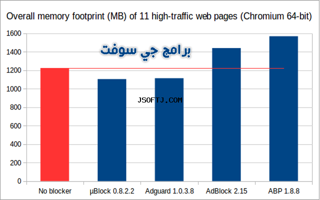 #4 - صور من البرنامج