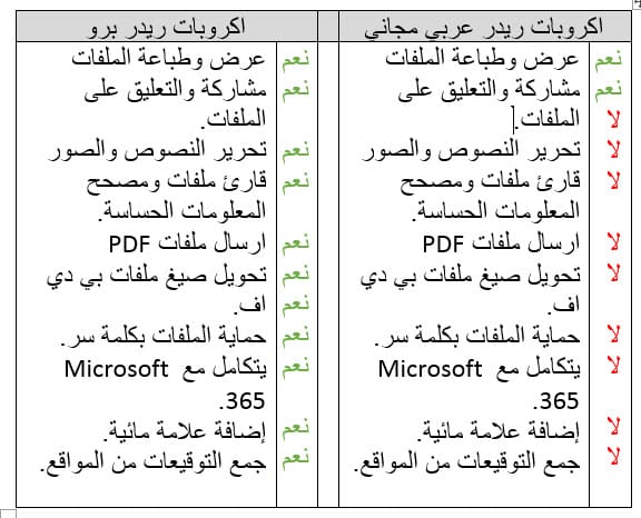 ادوبي ريدر عربي